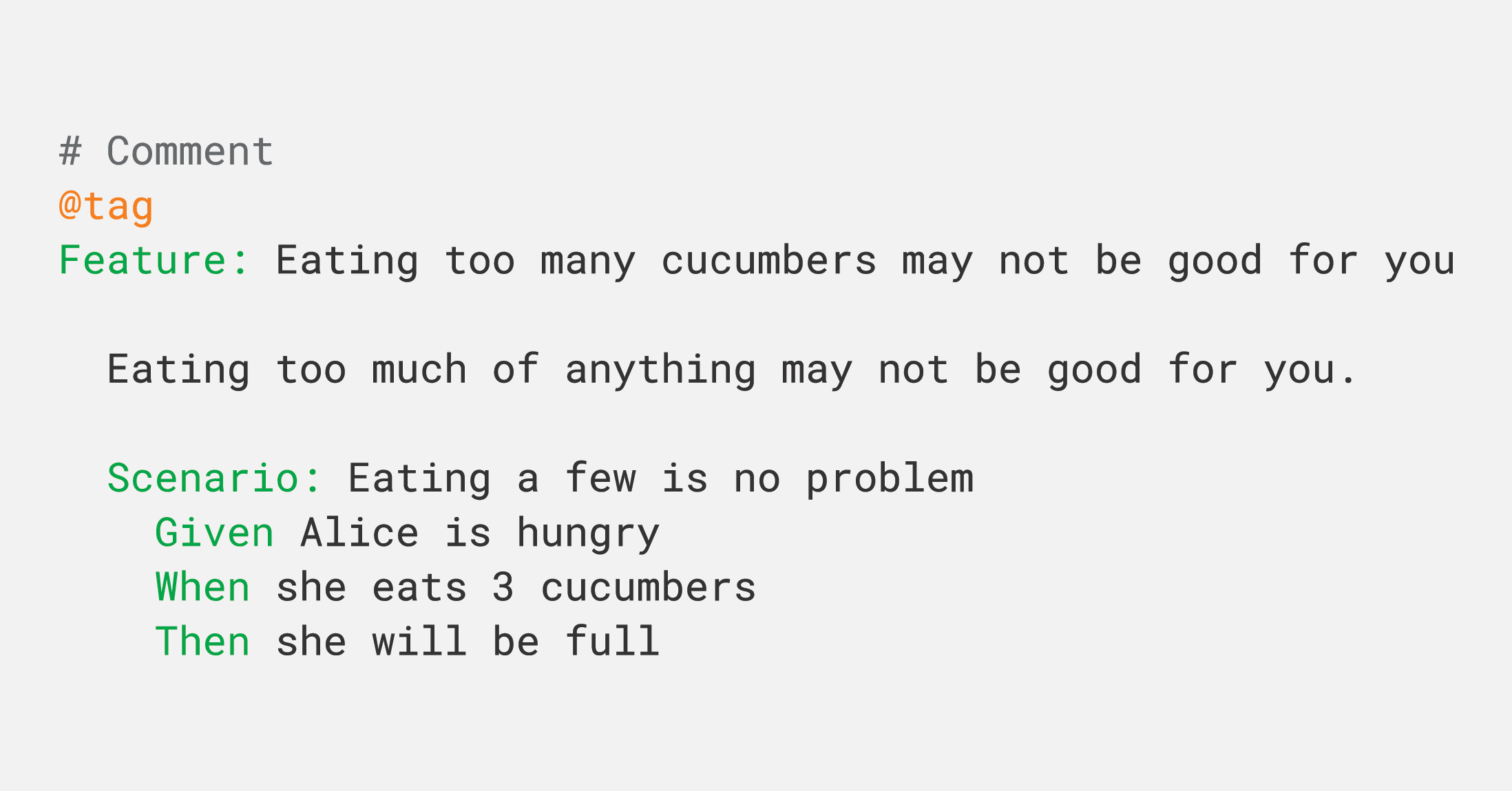 Cucumber and BDD in software development Survey
