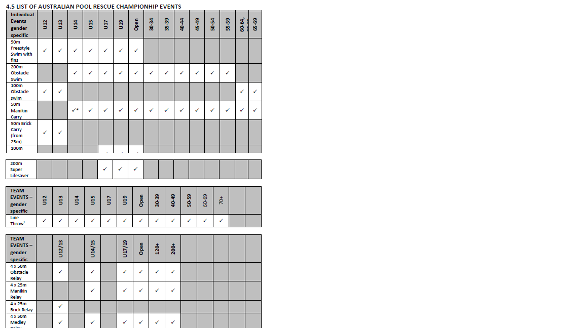 National Program for Pool Rescue