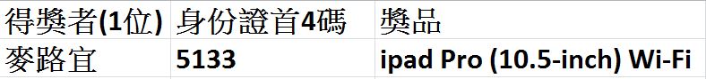 2017 暑期大獎公佈如下，恭喜您！我們將有專人聯絡領獎。