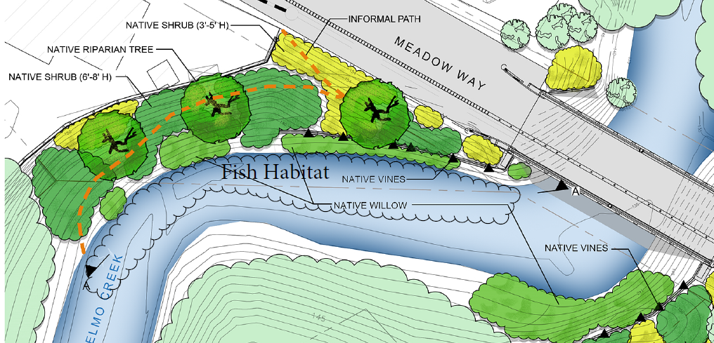 Retaining wall location and layout: