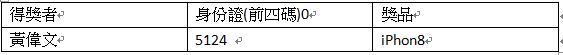 2017 聖誕大獎公佈如下，恭喜您！我們將有專人聯絡領獎。
