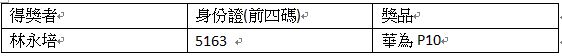 2018農曆新年大獎公佈如下，恭喜您！我們將有專人聯絡領獎。