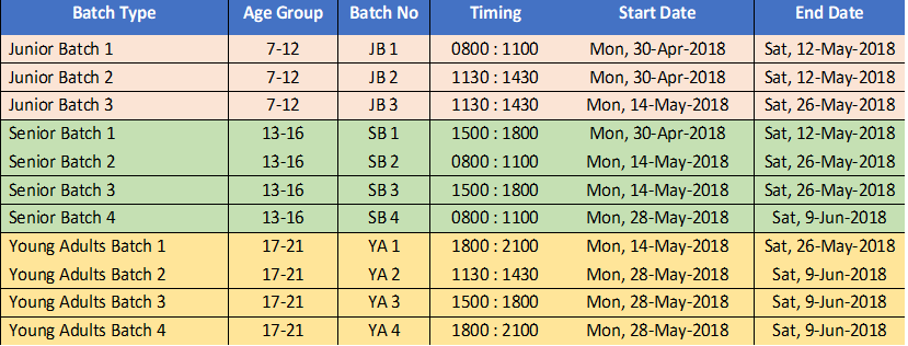 Schedule of batches - LifeSkills 2018 (refer to the brochure)