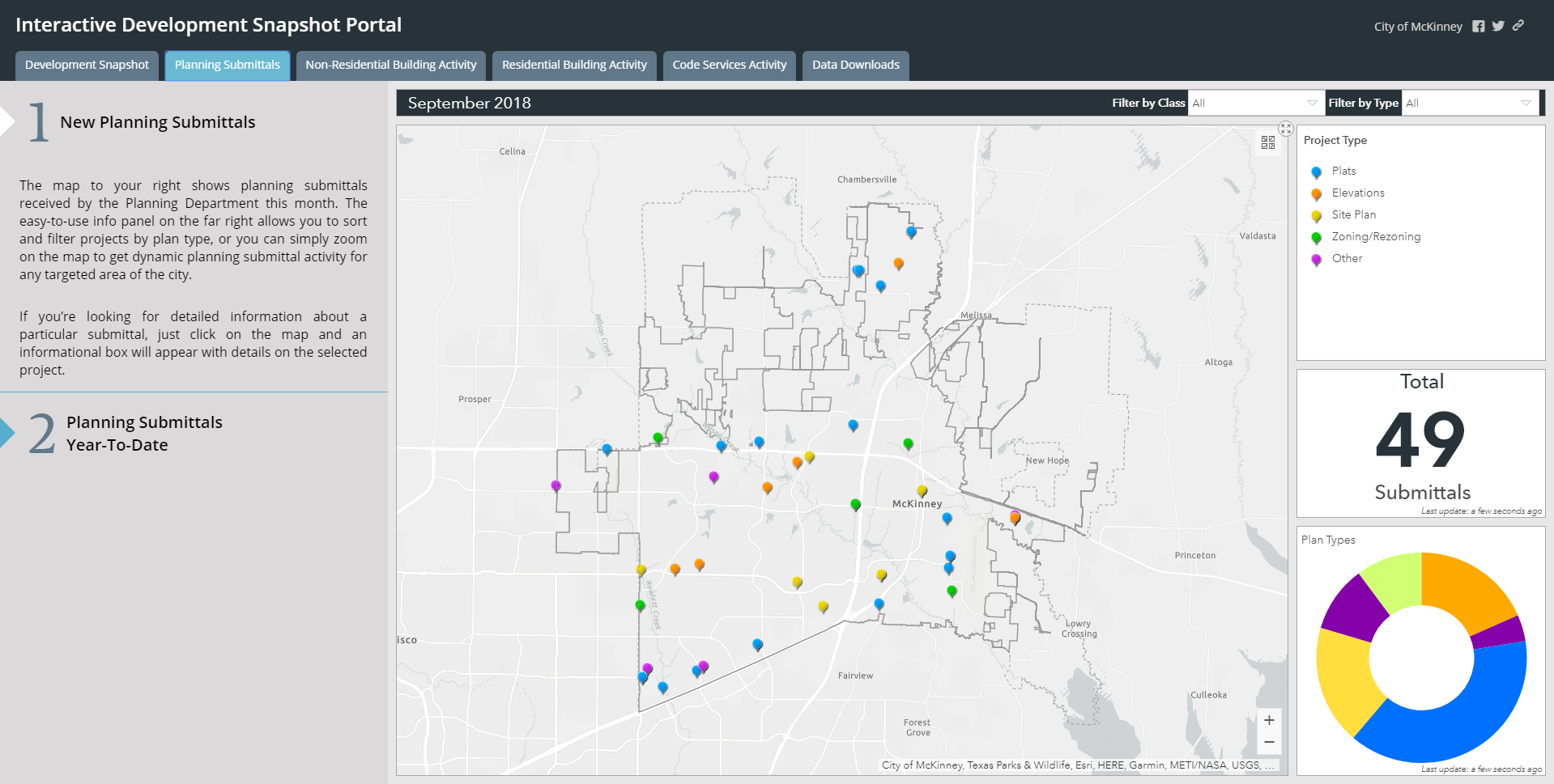Interactive Development Snapshot Portal Questionnaire Survey