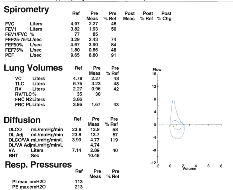 2019 Adult RBC Post-Test Survey