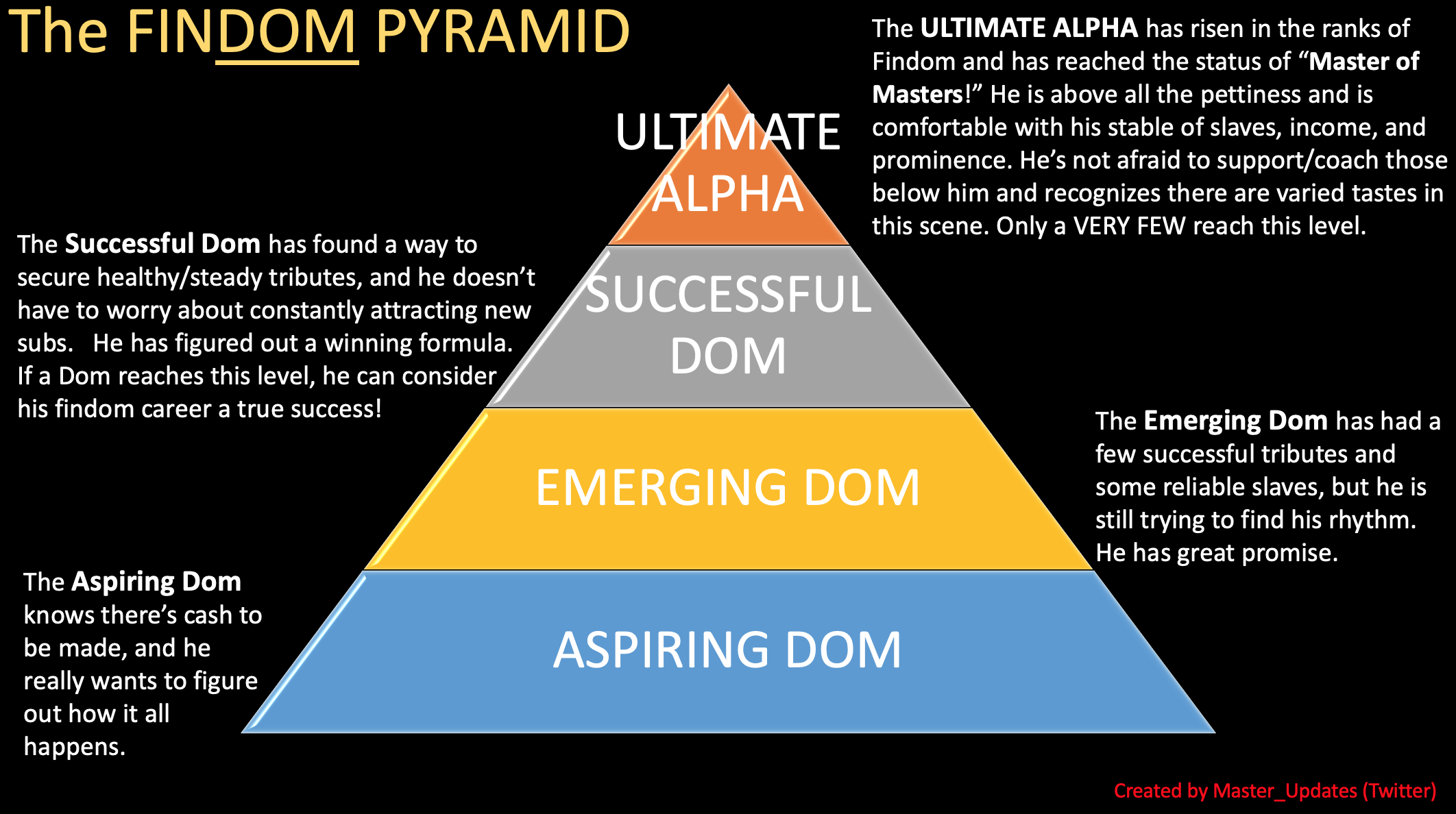 Master Data Pyramid Related Keywords & Suggestions - Master 