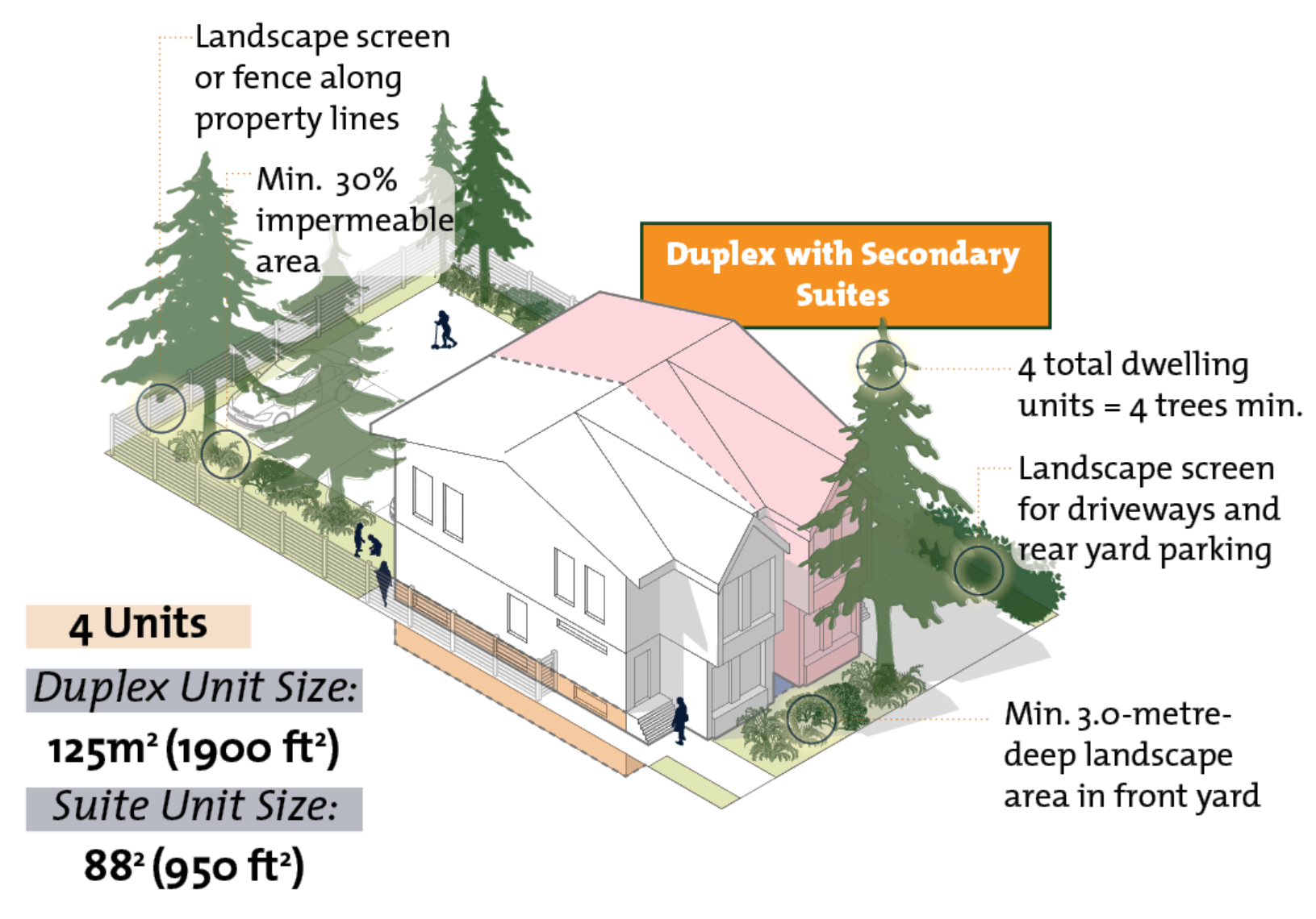 Duplex with Secondary Suites