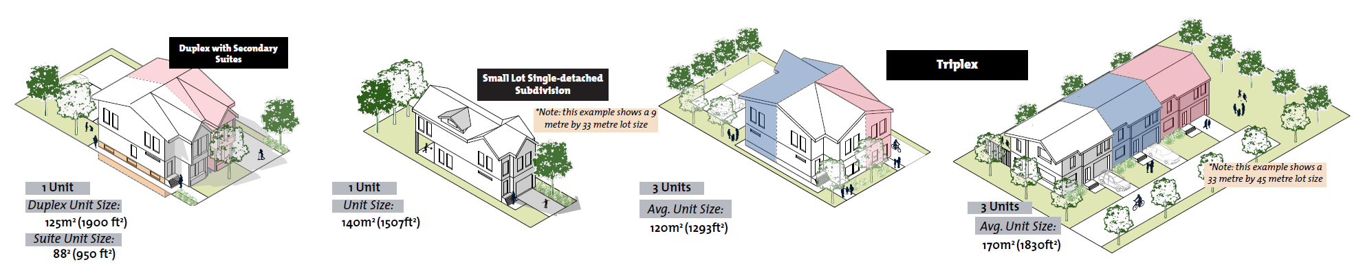 Gentle Density Options