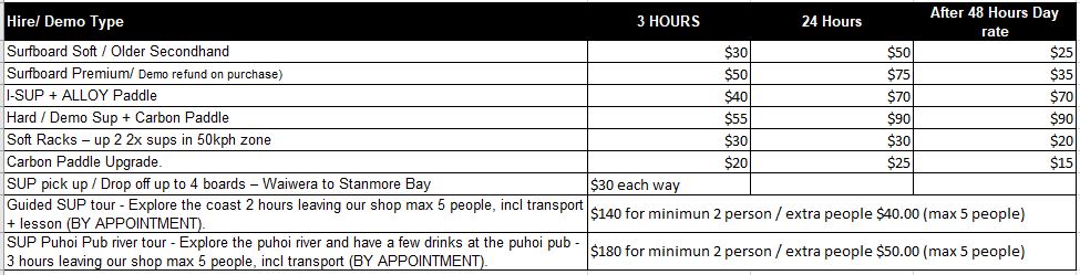 Pricing for Board Hire: