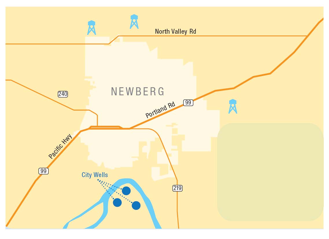 City of NewbergInvesting in a Safe & Reliable Water Future Survey