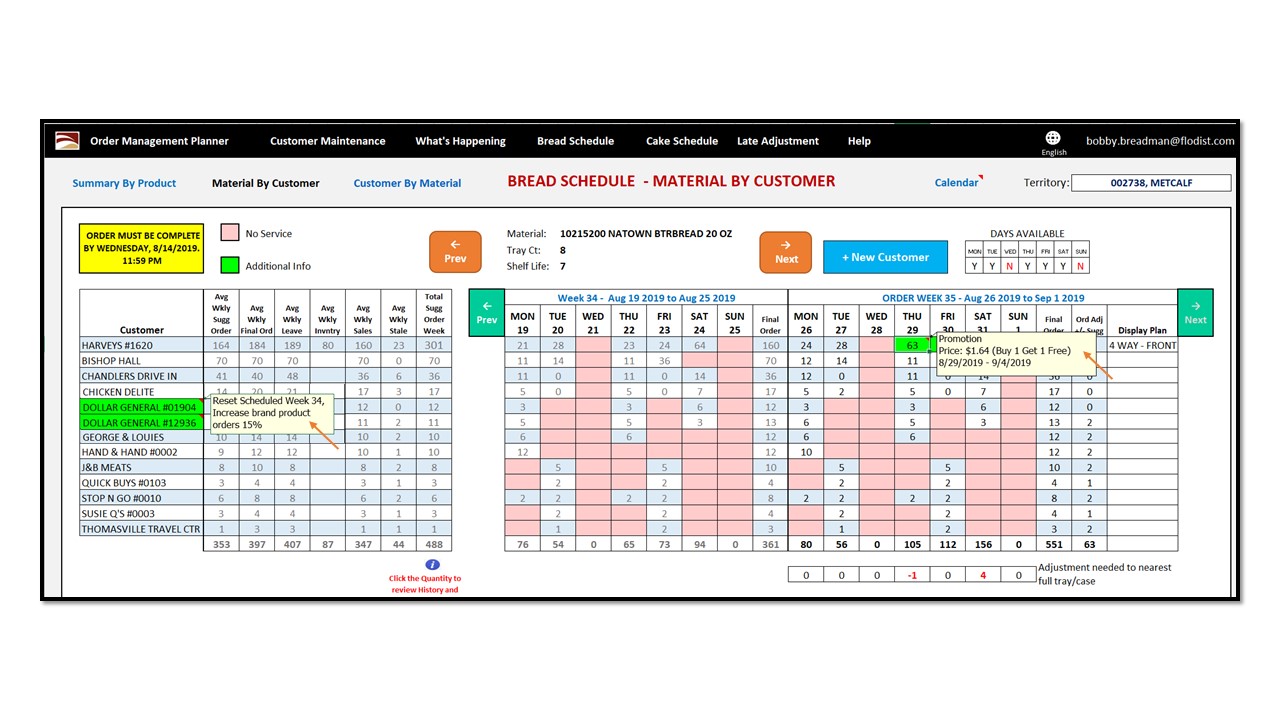 Distributor Portal Questionnaire Survey