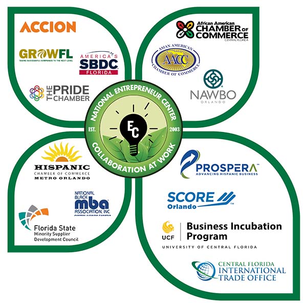 National Entrepreneur Center Survey