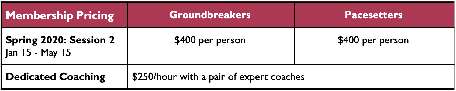 The membership prices below are per person and do not include transaction fees.