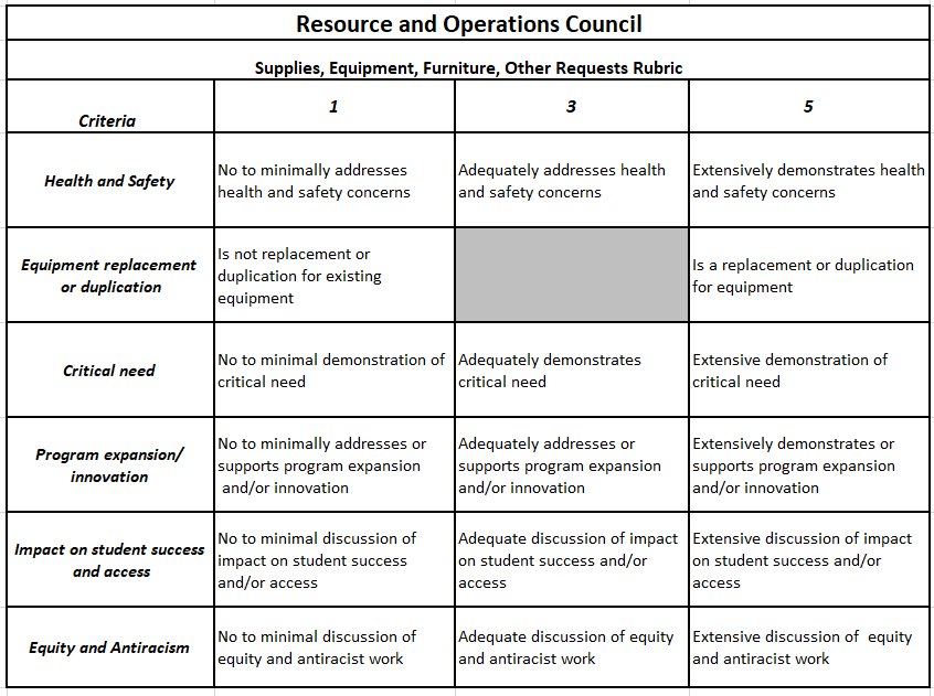 ROC Rubric