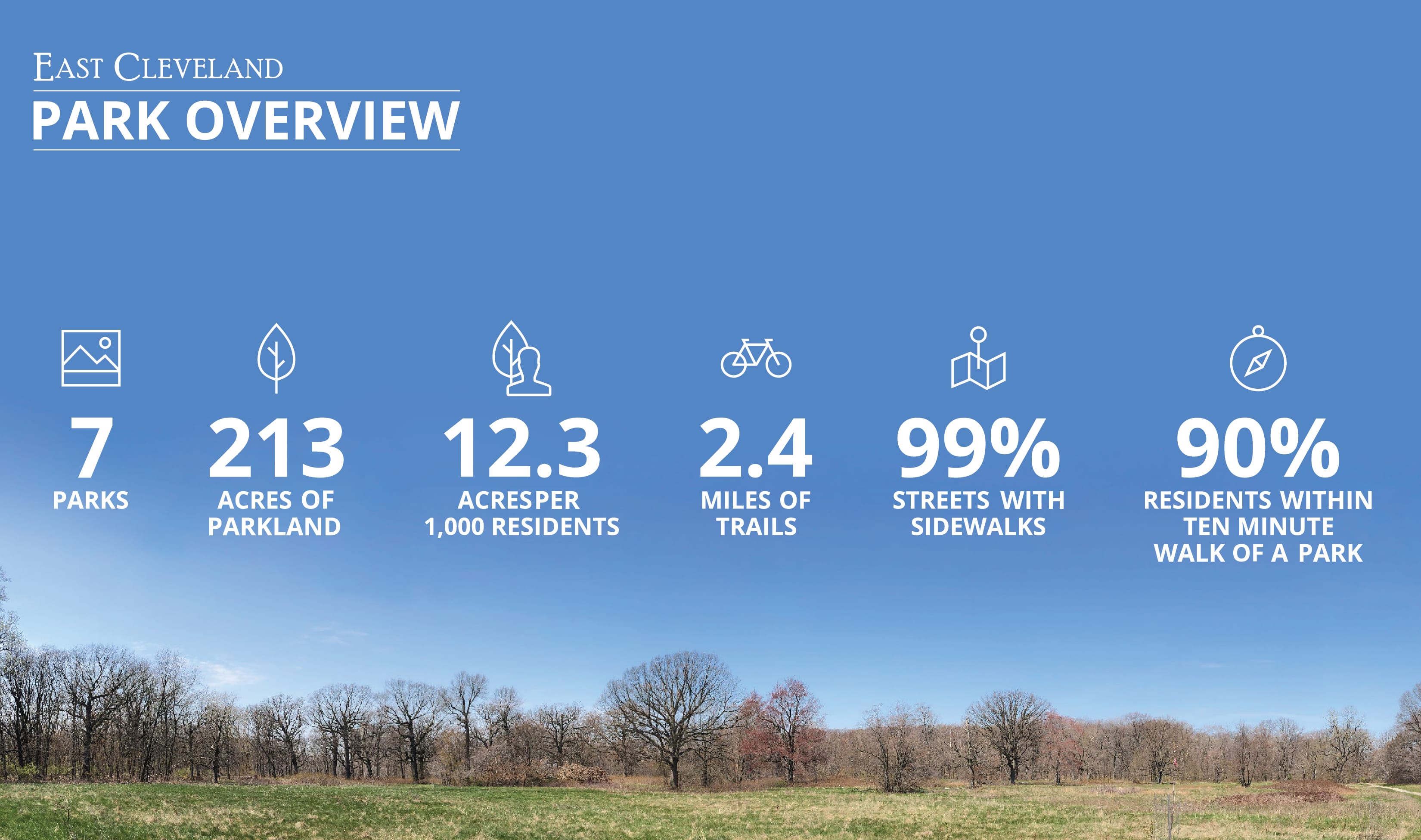 Overview of Parks in East Cleveland