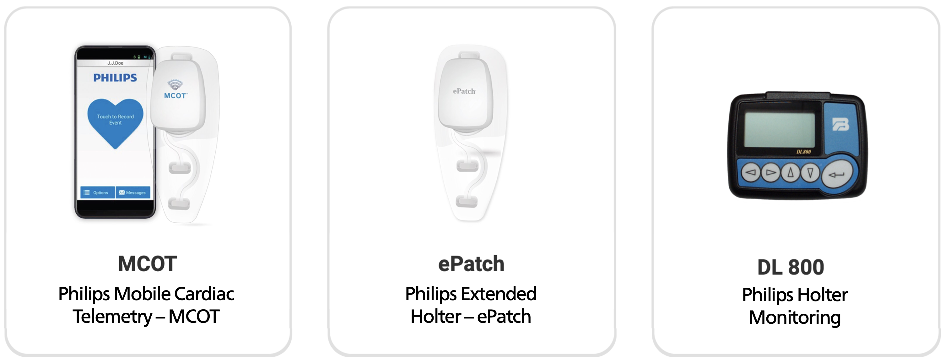 Philips ECG Solutions Patient Survey