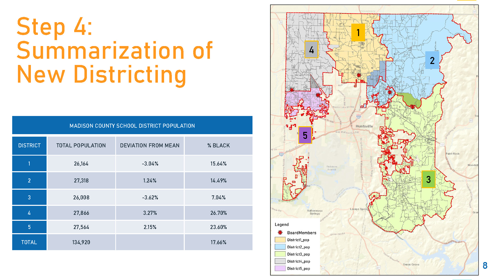 Madison County Board of Education District Rezoning Mapping Survey