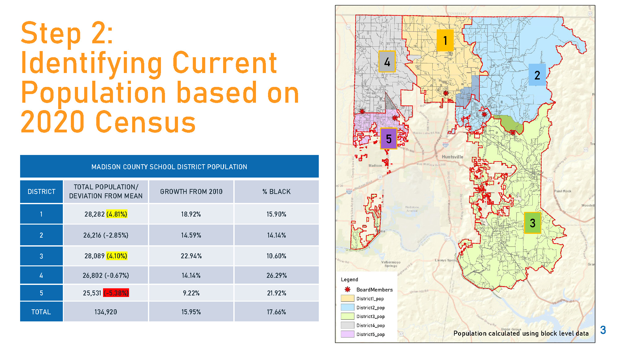 Madison County Board of Education District Rezoning Mapping Survey