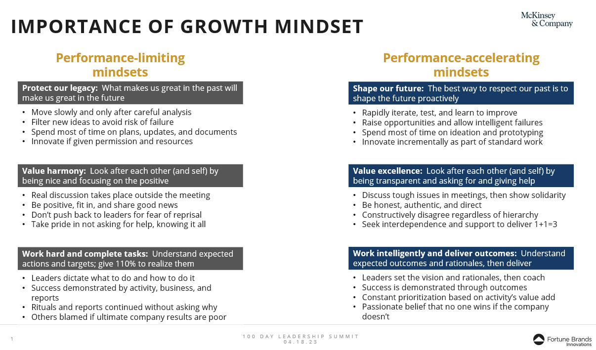 Growth Mindset