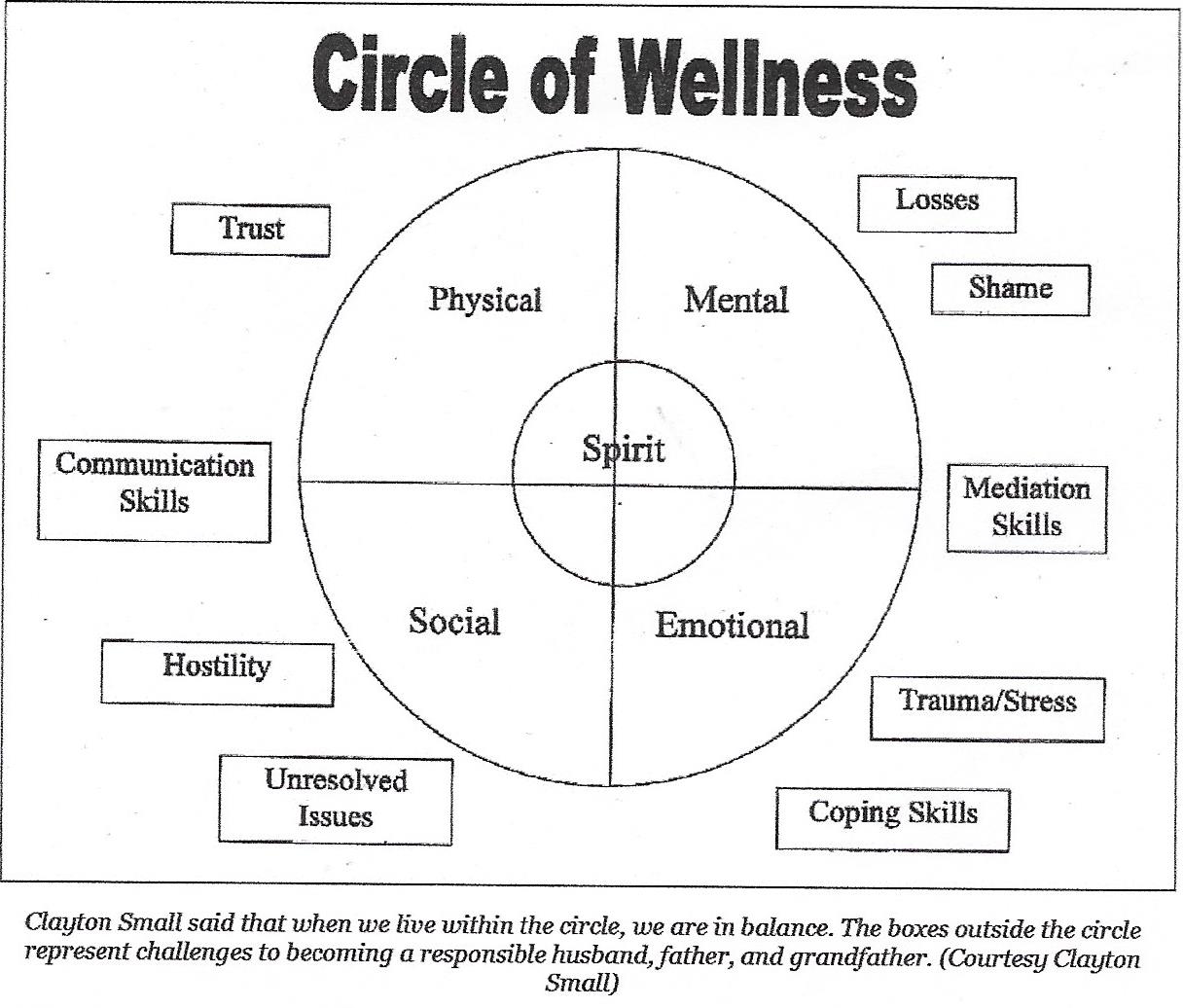 The Medicine Wheel 
