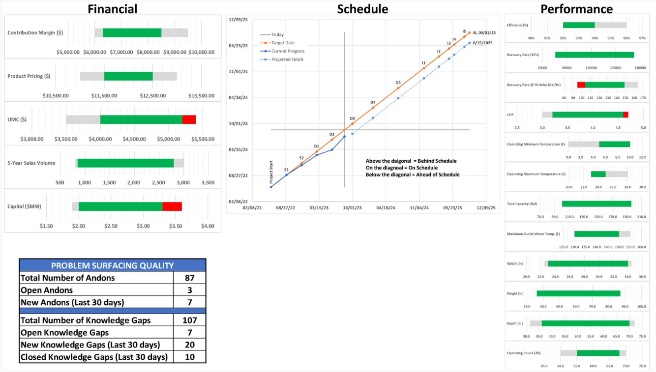 NPD Dashboard Survey