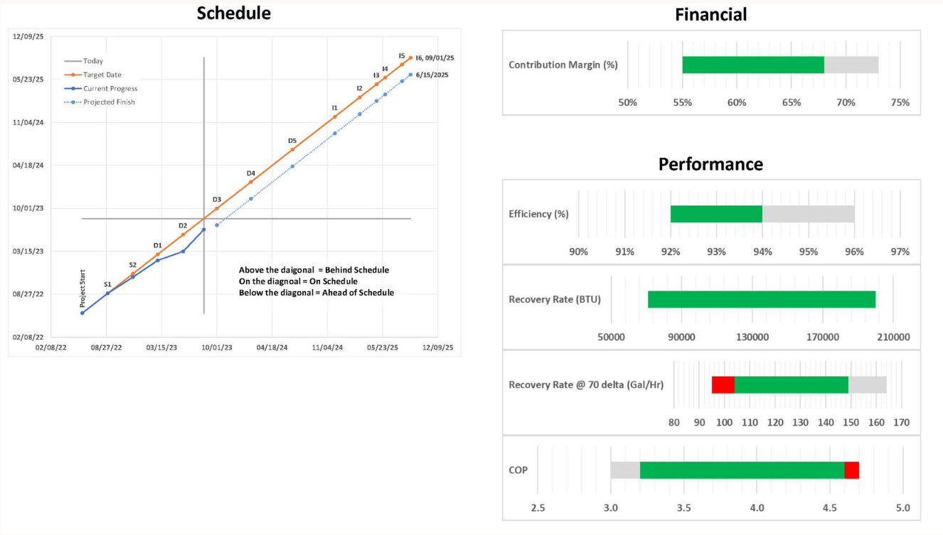 NPD Dashboard Survey