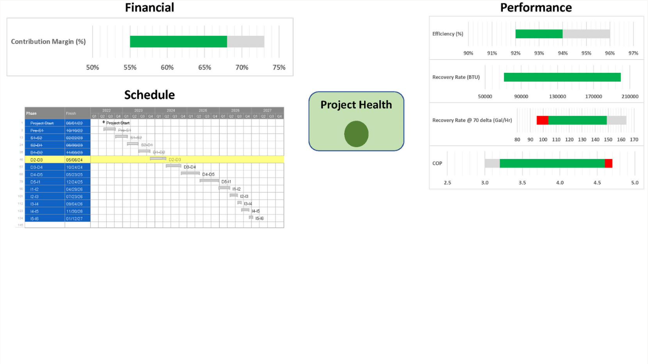 NPD Dashboard Survey
