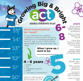 Alaska Children's Trust Growth Chart