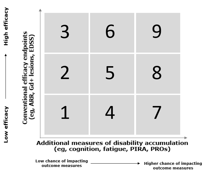 INTERNAL TESTING Medical Advisory Board PostMeeting Work