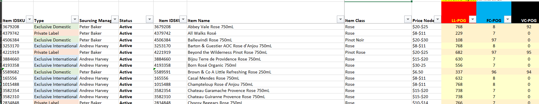 Wine - Master Sku List Survey