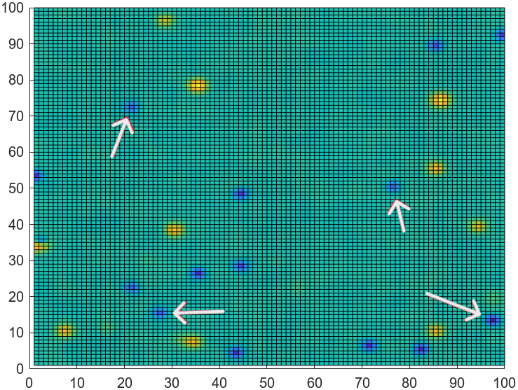 Matlab data analysis survey
