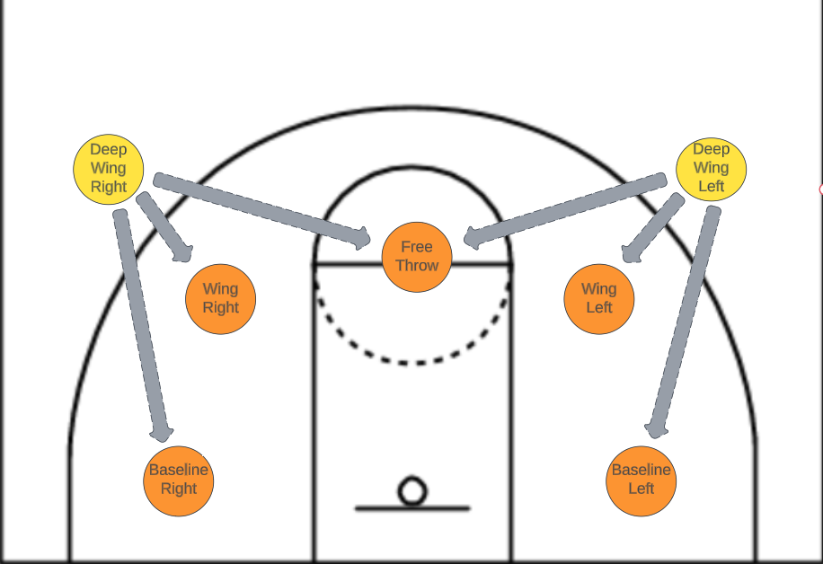 7th Grade Girls Basketball Training Program Make Your Workouts Count