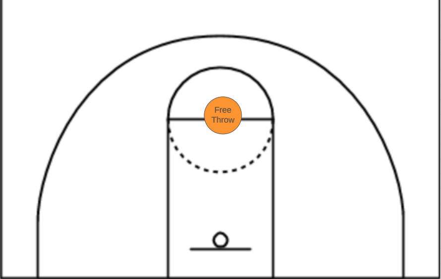 7th-grade-girls-basketball-training-program-make-your-workouts-count
