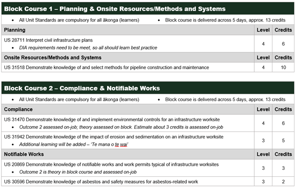Block course schedule:
