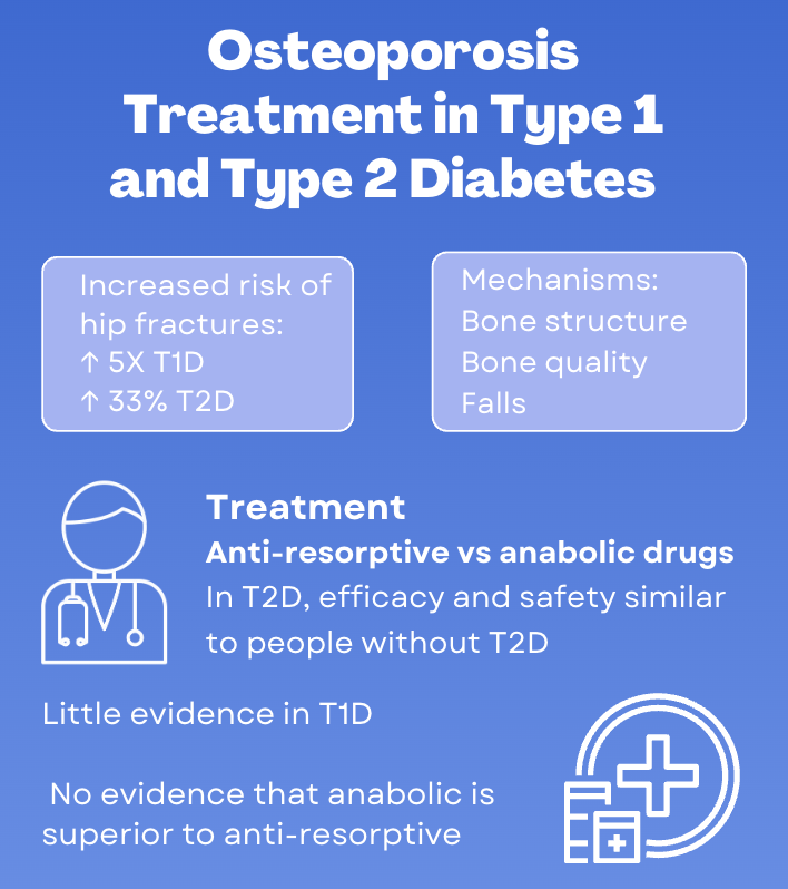 Anti-resorptive vs anabolic therapy 0106