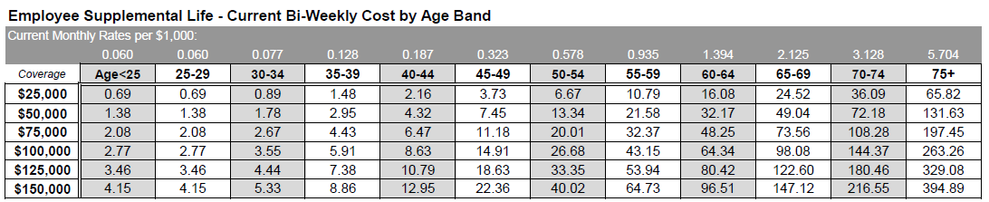Voluntary Life Premiums