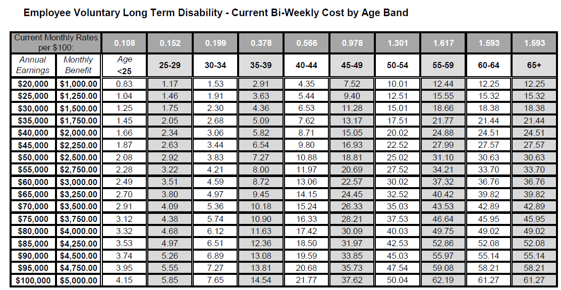 Long Term Disability Premium Chart