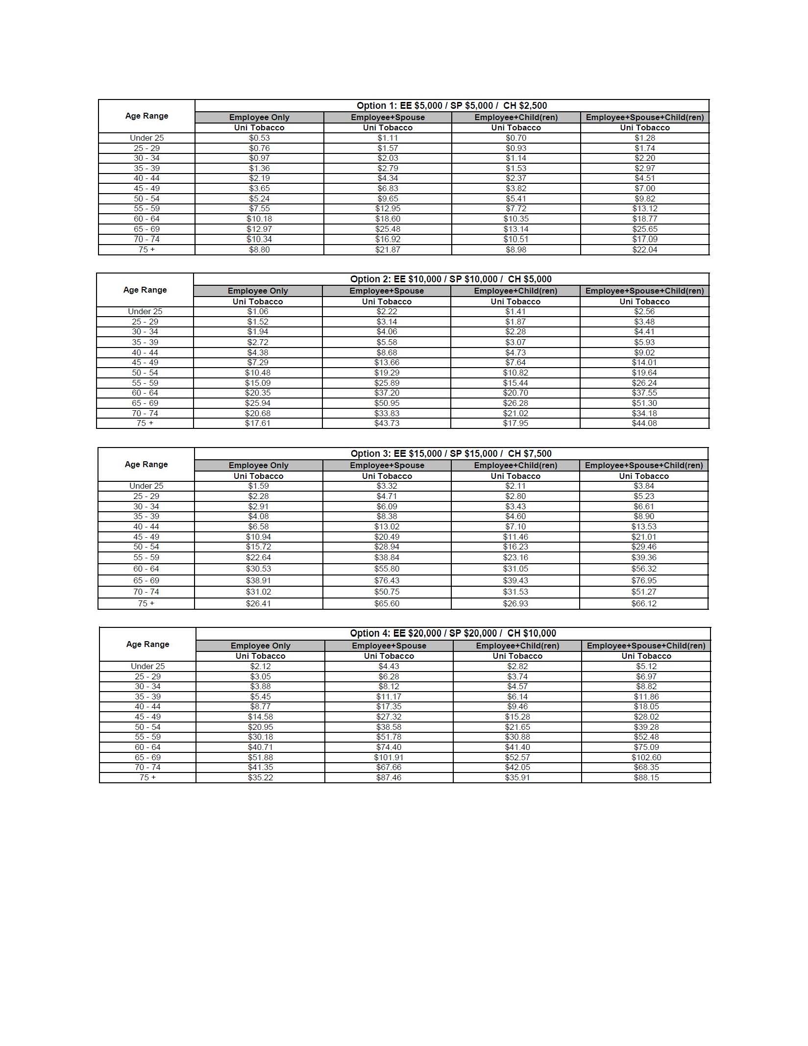 Critical Illness Chart