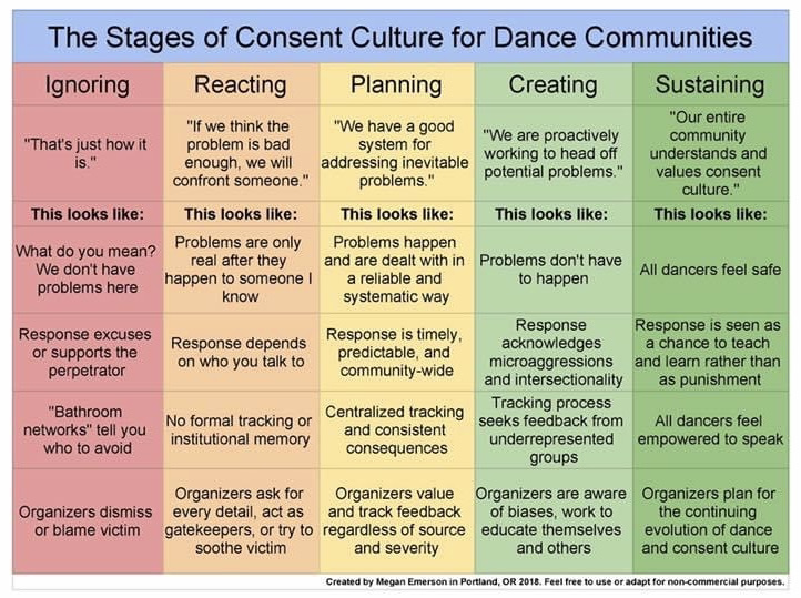 Reference Chart