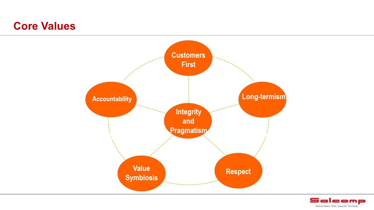 SALCOMP CORE VALUES Survey