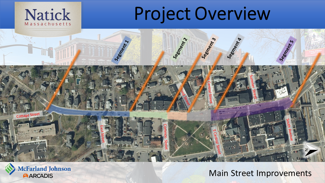 Image of Project Overview for the Main Street Improvement Project