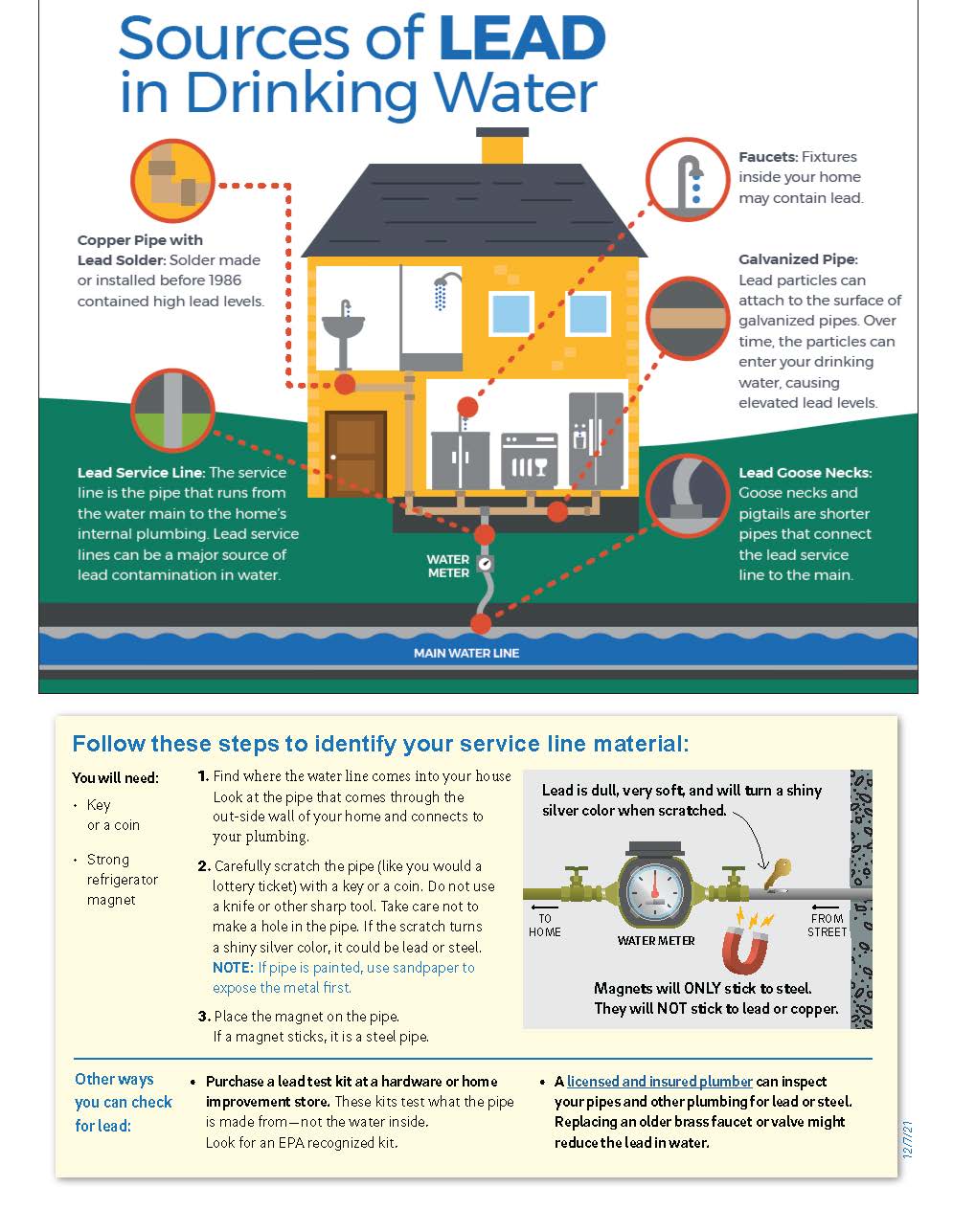 Sources of Lead in Drinking Water