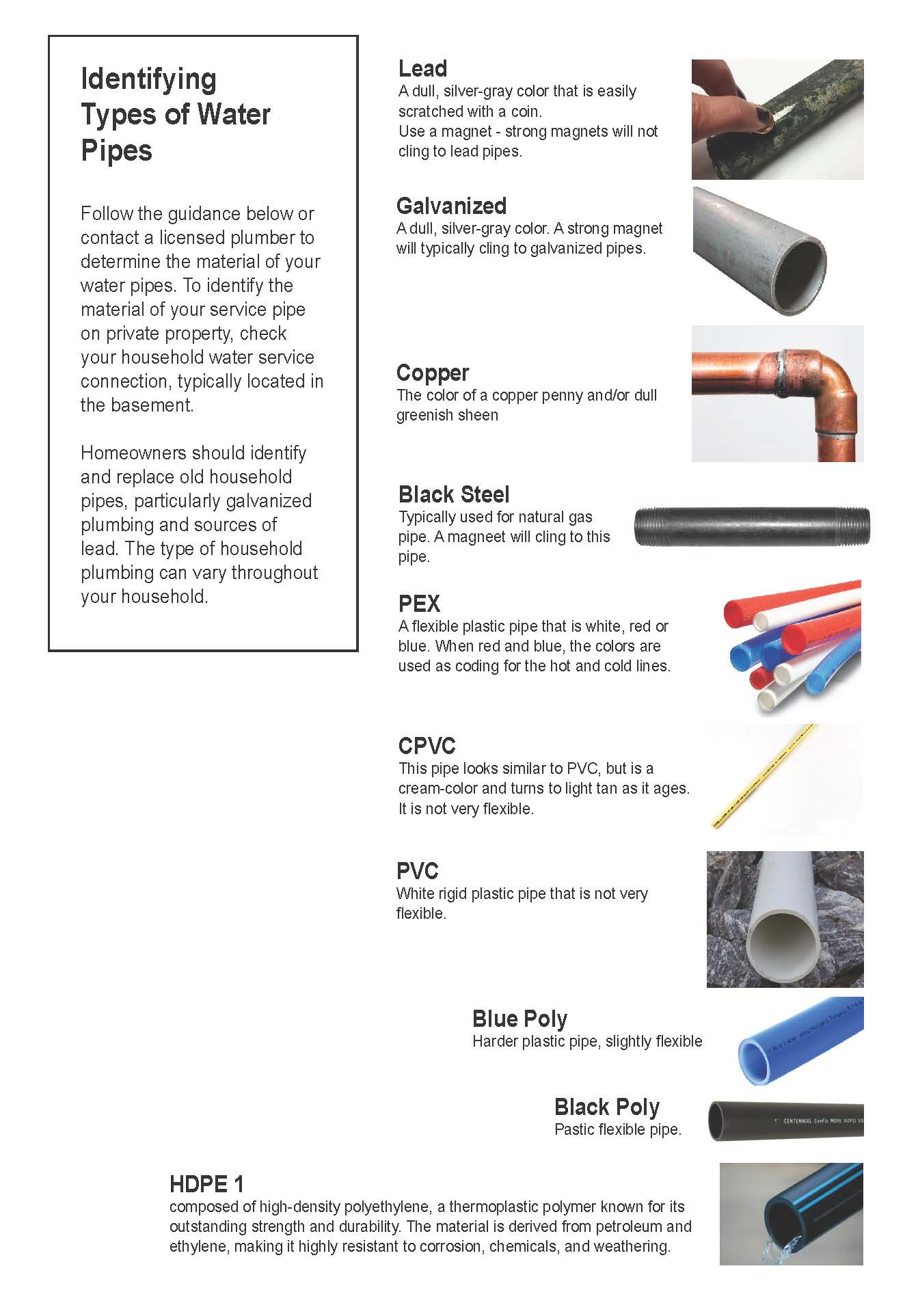Identifying Types of Water Pipes