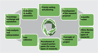 CIHR