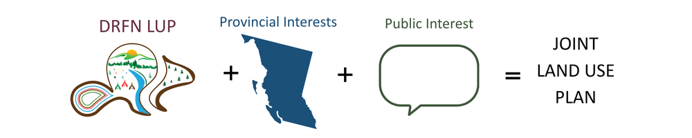 DRFN LUP + BC Provincial Interests + Public Interest = Joint Land Use Plan