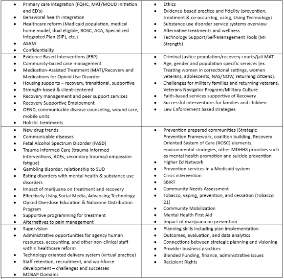 <strong>TOPICS OF INTEREST FOR PRESENTATION SUBMISSIONS</strong>
