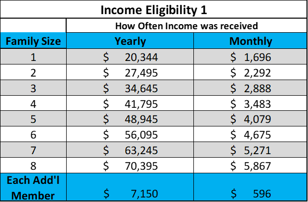 <strong>Income Guidelines July 1, 2025 - June 30, 2026</strong>