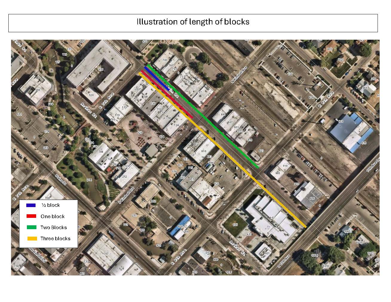 Block Length Illustration