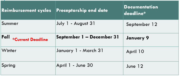 Fiscal Year 2026 Reimbursement cycle