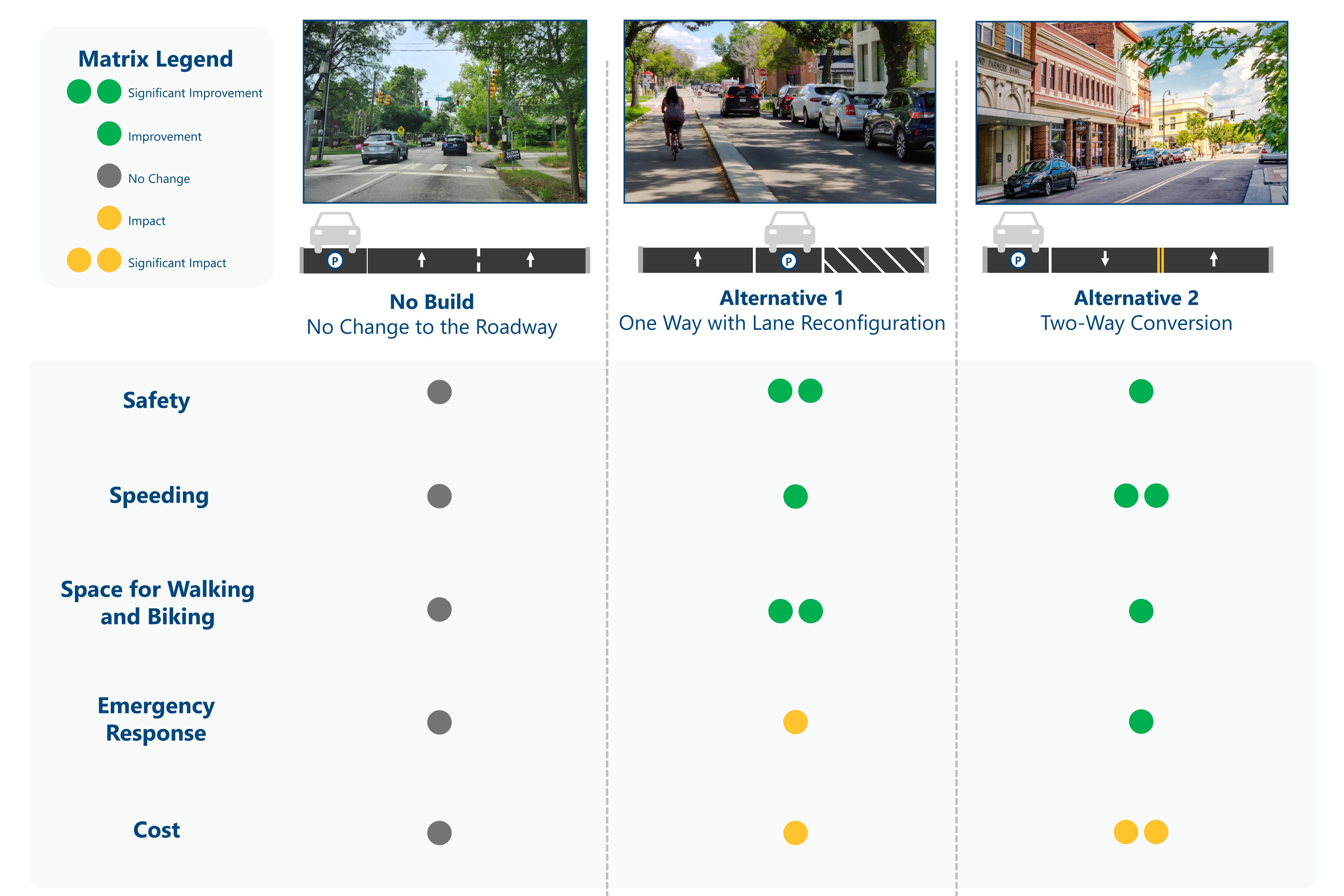 Alternatives Matrix